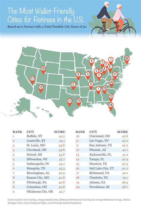 Retirement Villages Compared 2024 .